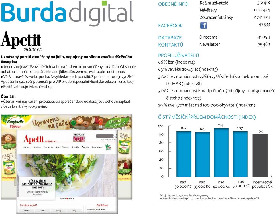 Obsahuje bohatou databázi receptů a témat o jídle s důrazem na kvalitu, ale i dostupnost Většina návštěv webu pochází z vyhledávacích portálů. Z pohledu prodeje využívá Apetitonline.