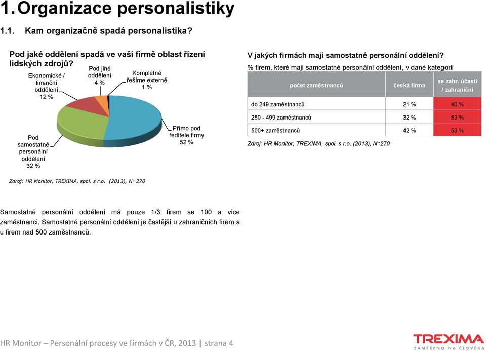 % firem, které mají samostatné personální oddělení, v dané kategorii počet zaměstnanců česká firma se zahr.