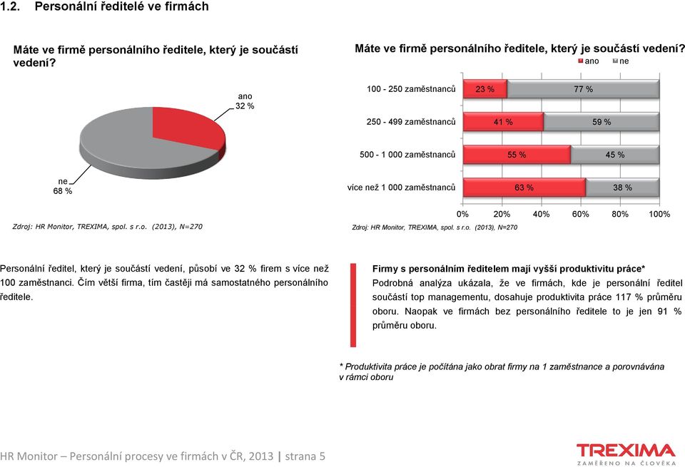 ano ne ano 32 % 100-250 zaměstnanců 23 % 77 % 250-499 zaměstnanců 41 % 59 % 500-1 000 zaměstnanců 55 % 45 % ne 68 % více než 1 000 zaměstnanců 63 % 38 % 0% 20% 40% 60% 80% 100% Personální ředitel,