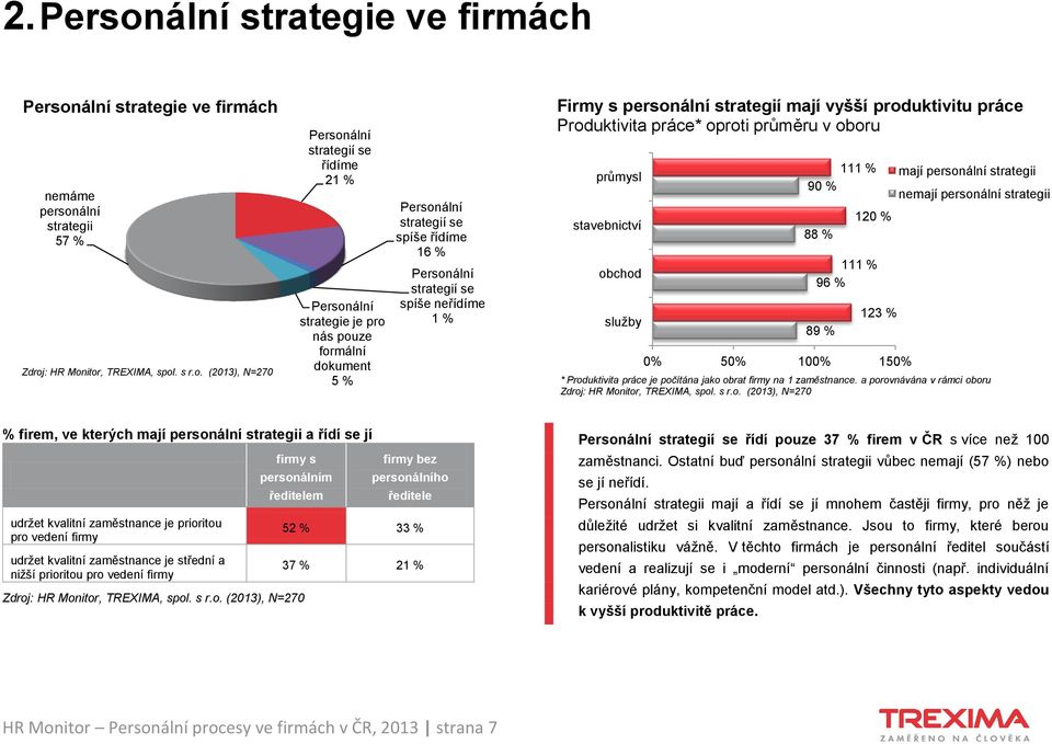 stavebnictví obchod služby 111 % 90 % 88 % 120 % 111 % 96 % 89 % 123 % 0% 50% 100% 150% mají personální strategii nemají personální strategii * Produktivita práce je počítána jako obrat firmy na 1