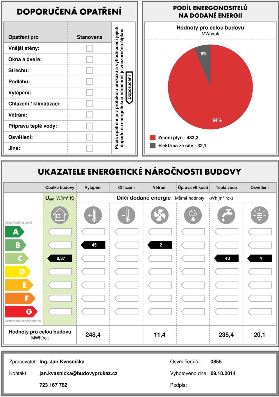 budovy Vytápění Chlazení Větrání Úprava vlhkosti Teplá voda Osvětlení U em W/(m 2 K) Dílčí dodané Měrné hodnoty kwh(m 2 rok) Mimořádně úsporná 45 2,37 43 4 Mimořádně nehospodárná