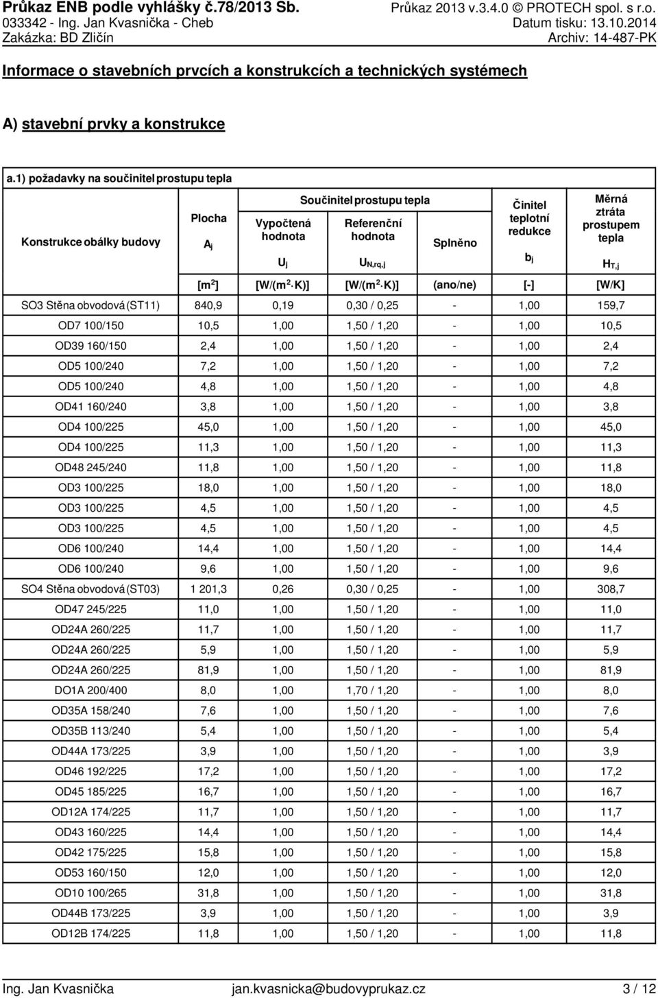 tepla U j U N,rq,j b j H T,j [m 2 ] [W/(m 2 K)] [W/(m 2 K)] (ano/ne) [] [W/K] SO3 Stěna obvodová(st11) 84,9,19,3 /,25 159,7 OD7 1/15 1,5 1,5 OD39 16/15 2,4 2,4 OD5 1/24 7,2 7,2 OD5 1/24 4,8 4,8 OD41