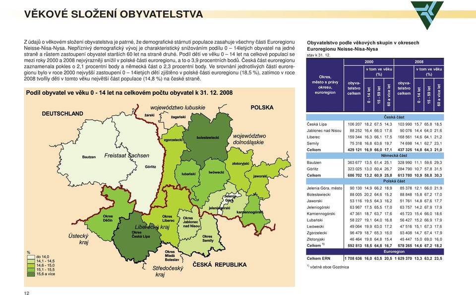 Podíl dětí ve věku 0 14 let na celkové populaci se mezi roky 2000 a 2008 nejvýrazněji snížil v polské části u, a to o 3,9 procentních bodů.
