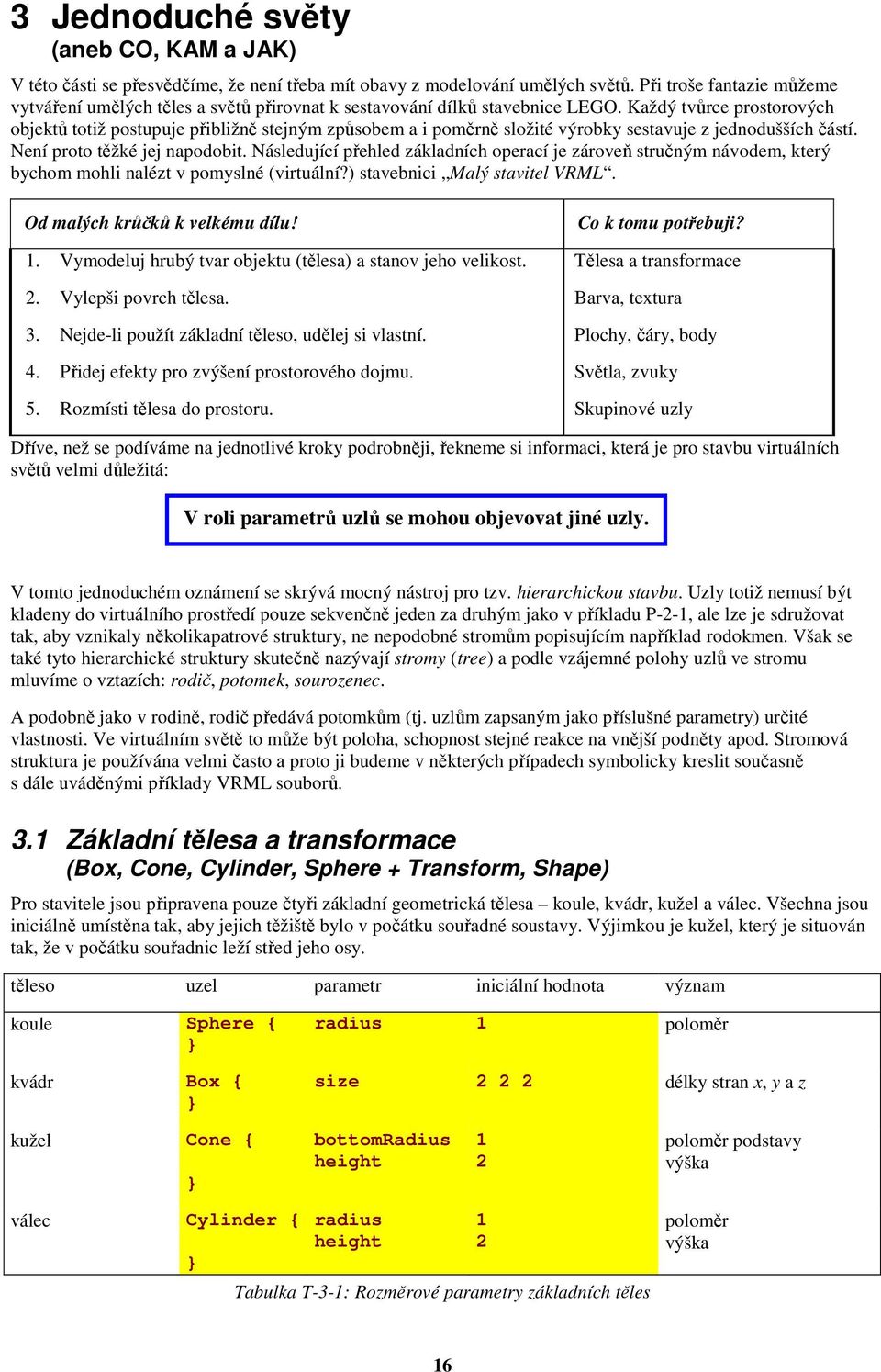 Každý tvůrce prostorových objektů totiž postupuje přibližně stejným způsobem a i poměrně složité výrobky sestavuje z jednodušších částí. Není proto těžké jej napodobit.