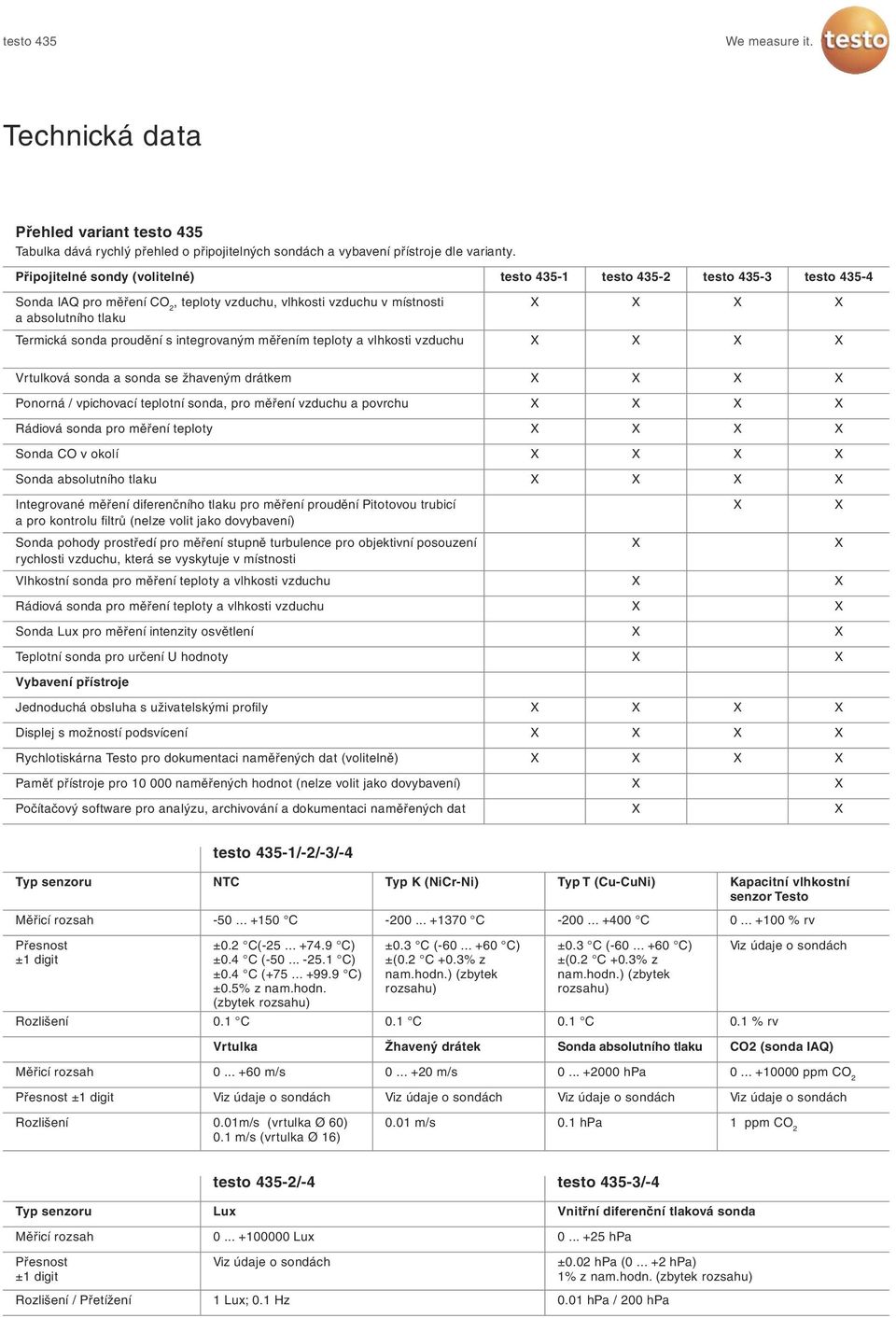 testo 435-1 testo 435-2 testo 435-3 testo 435-4 Vrtulková sonda a sonda se žhaveným drátkem Ponorná / vpichovací teplotní sonda, pro měření vzduchu a povrchu Rádiová sonda pro měření teploty Sonda CO