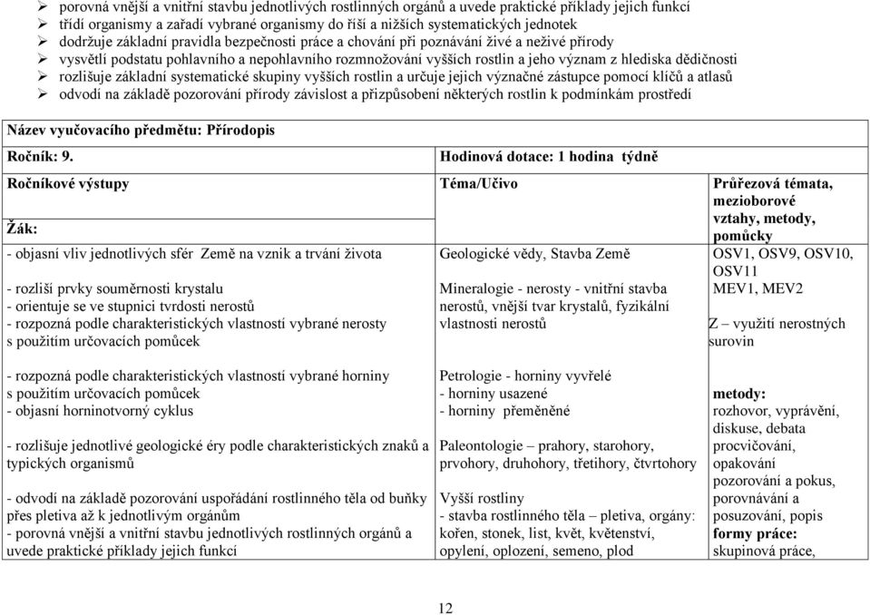 rozlišuje základní systematické skupiny vyšších rostlin a určuje jejich význačné zástupce pomocí klíčů a atlasů odvodí na základě pozorování přírody závislost a přizpůsobení některých rostlin k