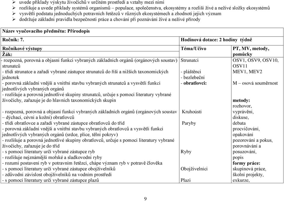 vyučovacího předmětu: Přírodopis Ročník: 7.