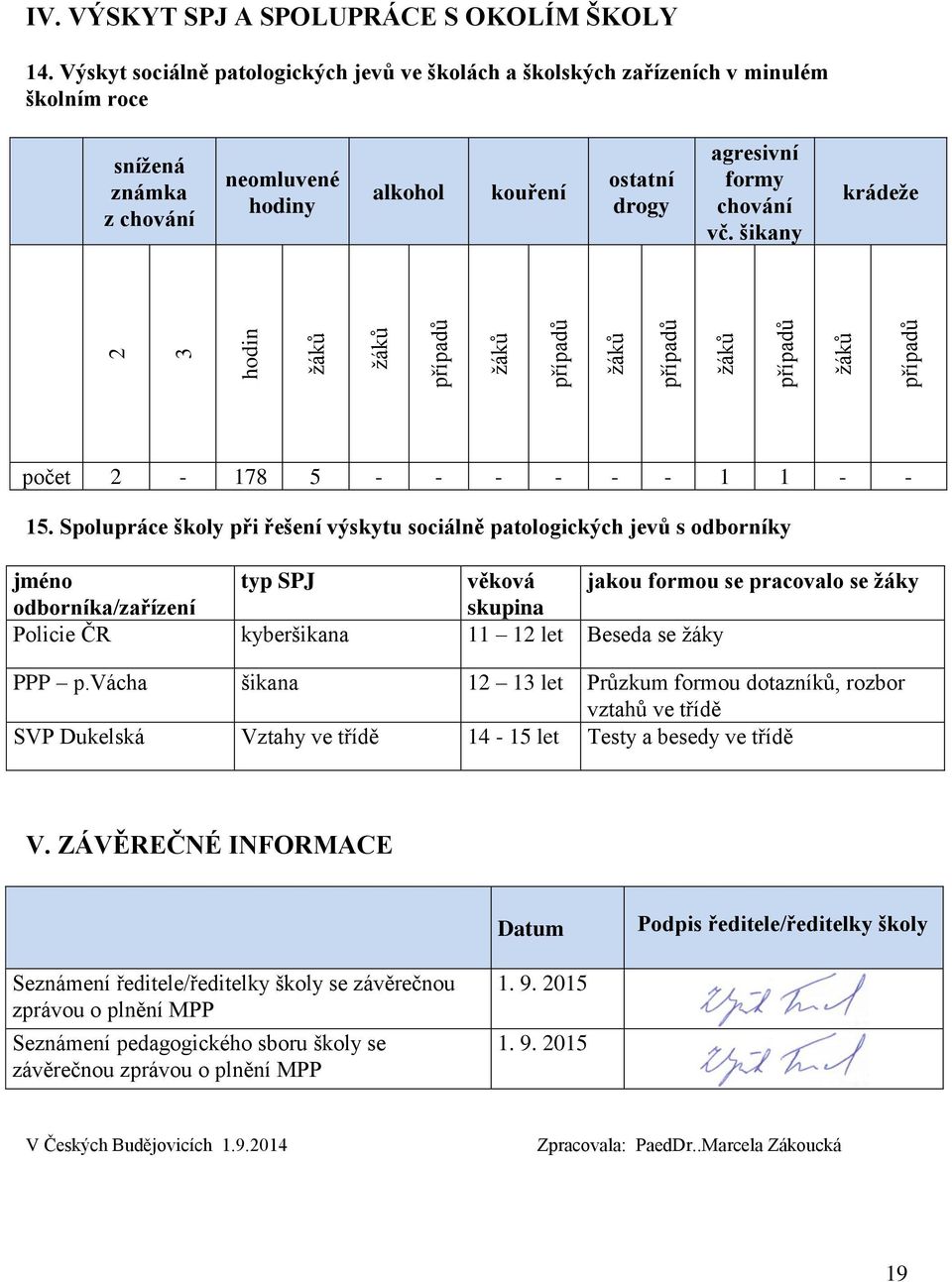 šikany krádeže počet 2-178 5 - - - - - - 1 1 - - 15.