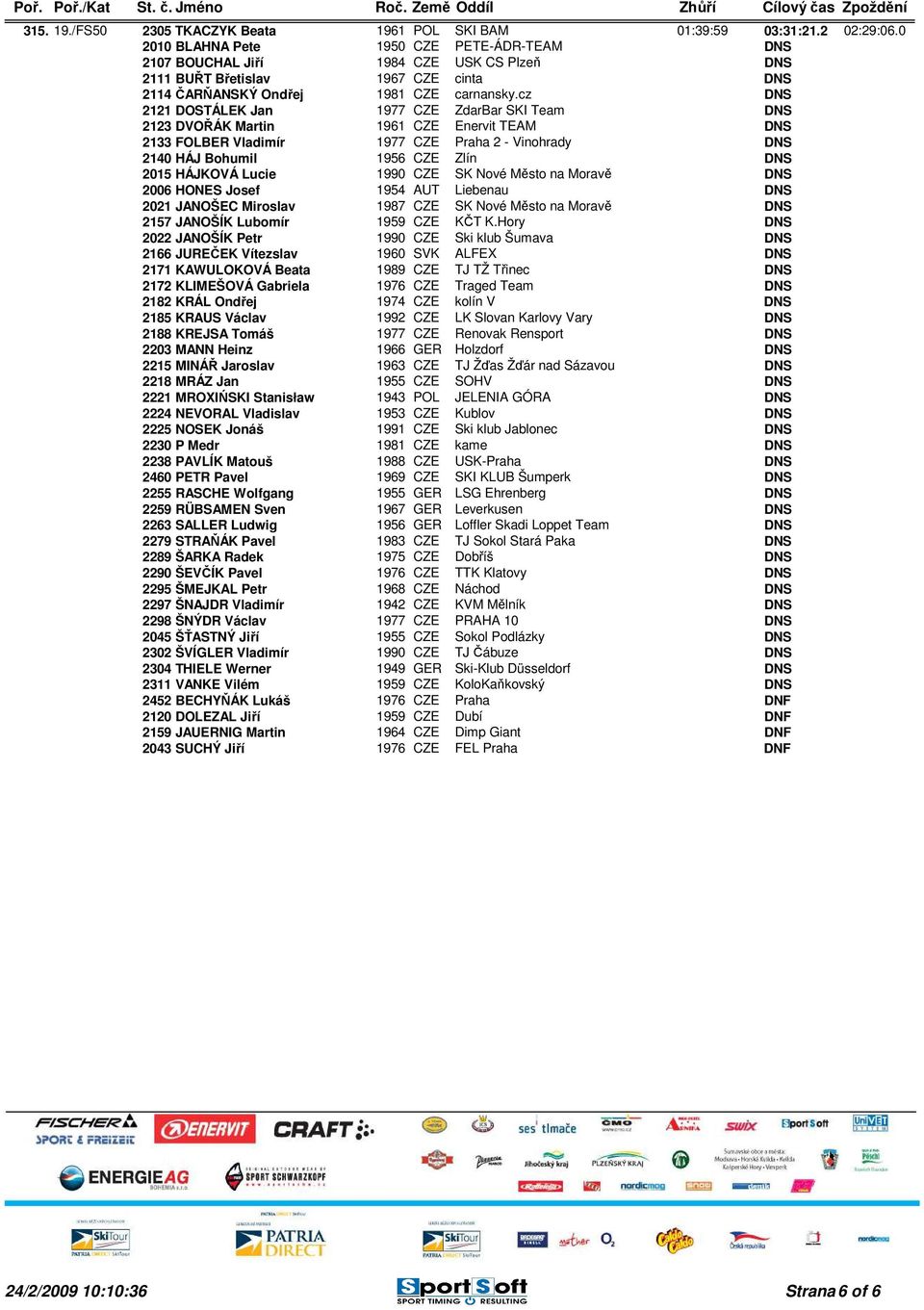 cz 2121 DOSTÁLEK Jan 1977 CZE ZdarBar SKI Team 2123 DVOŘÁK Martin 1961 CZE Enervit TEAM 2133 FOLBER Vladimír 1977 CZE Praha 2 - Vinohrady 2140 HÁJ Bohumil 1956 CZE Zlín 2015 HÁJKOVÁ Lucie 1990 CZE SK