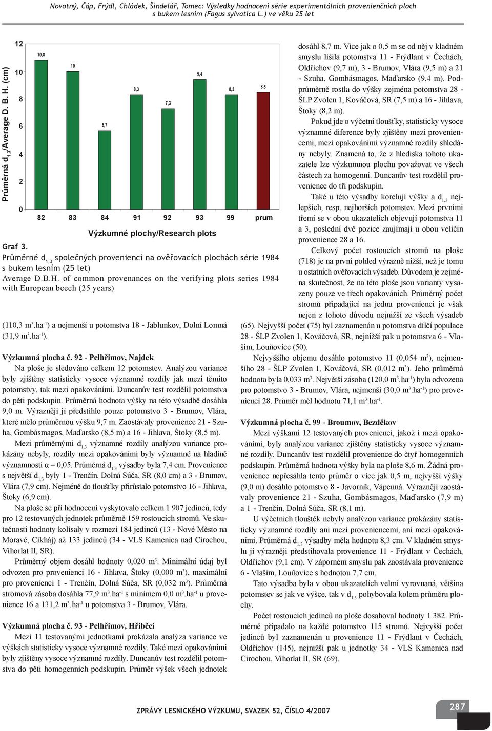 92 - Pelhřimov, Najdek Na ploše je sledováno celkem 12 potomstev. Analýzou variance byly zjištěny statisticky vysoce významné rozdíly jak mezi těmito potomstvy, tak mezi opakováními.