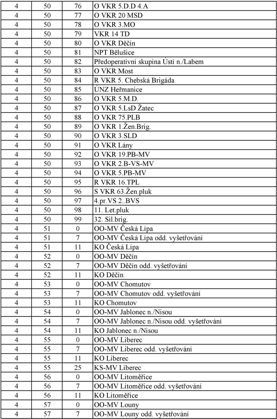 SLD 4 50 91 O VKR Lány 4 50 92 O VKR 19.PB-MV 4 50 93 O VKR 2.B-VS-MV 4 50 94 O VKR 5.PB-MV 4 50 95 R VKR 16.TPL 4 50 96 S VKR 63.Žen.pluk 4 50 97 4.pr.VS 2..BVS 4 50 98 11. Let.pluk 4 50 99 32. Sil.