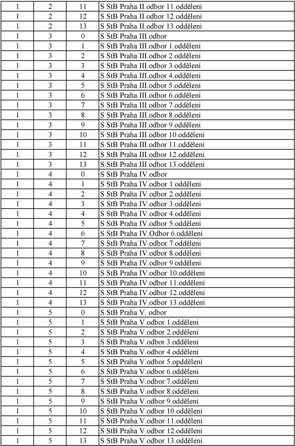 odbor 7.oddělení 1 3 8 S StB Praha III.odbor 8.oddělení 1 3 9 S StB Praha III.odbor 9.oddělení 1 3 10 S StB Praha III.odbor 10.oddělení 1 3 11 S StB Praha III.odbor 11.oddělení 1 3 12 S StB Praha III.