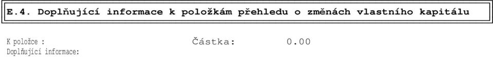 vlastního kapitálu K položce :