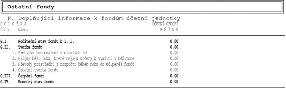 Počáteční stav fondu k 1. 1. 0.00 G.II. Tvorba fondu 0.00 1. Přebytky hospodaření z minulých let 0.00 2.