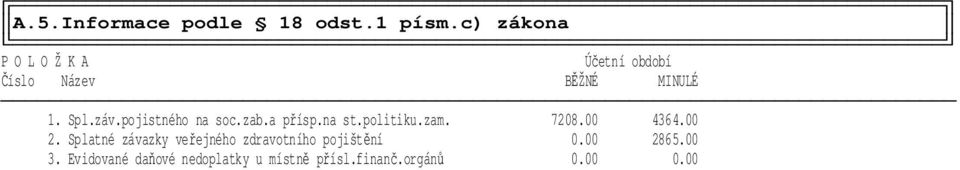 pojistného na soc.zab.a přísp.na st.politiku.zam. 7208.00 4364.00 2.