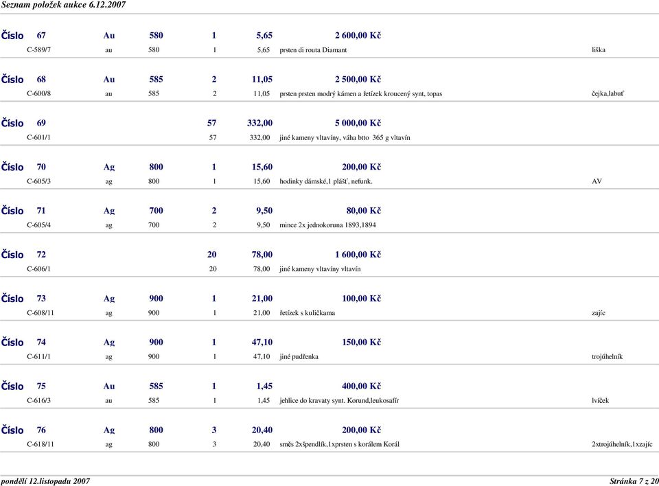 AV Číslo 71 Ag 700 2 9,50 80,00 Kč C-605/4 ag 700 2 9,50 mince 2x jednokoruna 1893,1894 Číslo 72 20 78,00 1 600,00 Kč C-606/1 20 78,00 jiné kameny vltavíny vltavín Číslo 73 Ag 900 1 21,00 100,00 Kč