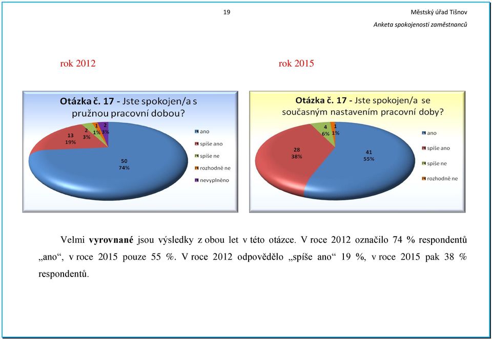 V roce 2012 označilo 74 % respondentů ano, v roce 2015