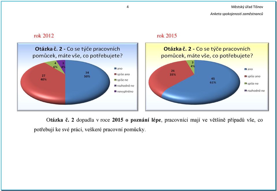 pracovníci mají ve většině případů vše,