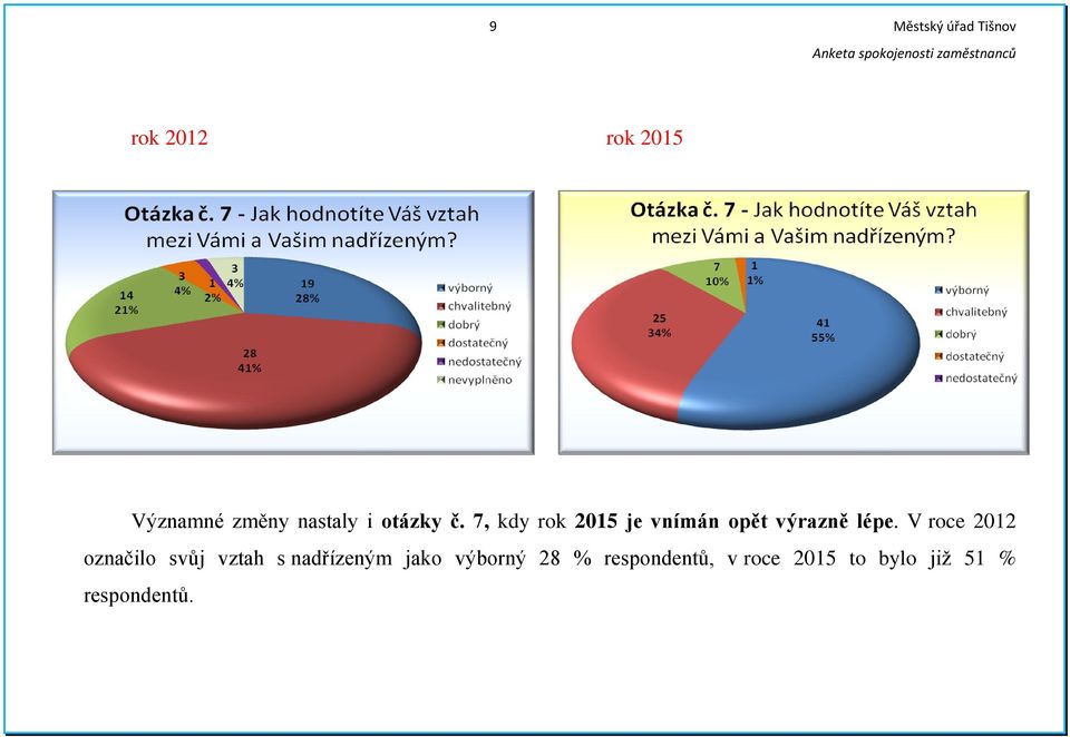 V roce 2012 označilo svůj vztah s nadřízeným jako