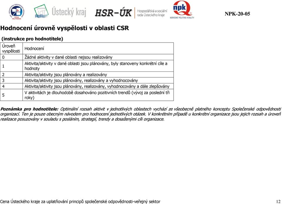 realizovány, vyhodnocovány a dále zlepšovány 5 V aktivitách je dlouhodobě dosahováno pozitivních trendů (vývoj za poslední tři roky) Poznámka pro hodnotitele: Optimální rozsah aktivit v jednotlivých