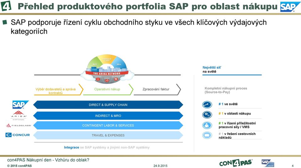 (Source-to-Pay) DIRECT & SUPPLY CHAIN # 1 ve světě INDIRECT & MRO # 1 v oblasti nákupu CONTINGENT LABOR & SERVICES # 1 v řízení