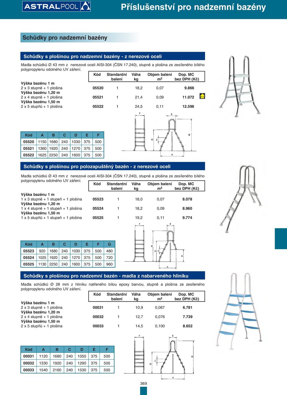 866 Výška bazénu 1,20 m 2 x 4 stupně + 1 plošina 05521 1 21,4 0,09 11.072 Výška bazénu 1,50 m 2 x 5 stupňů + 1 plošina 05522 1 24,5 0,11 12.
