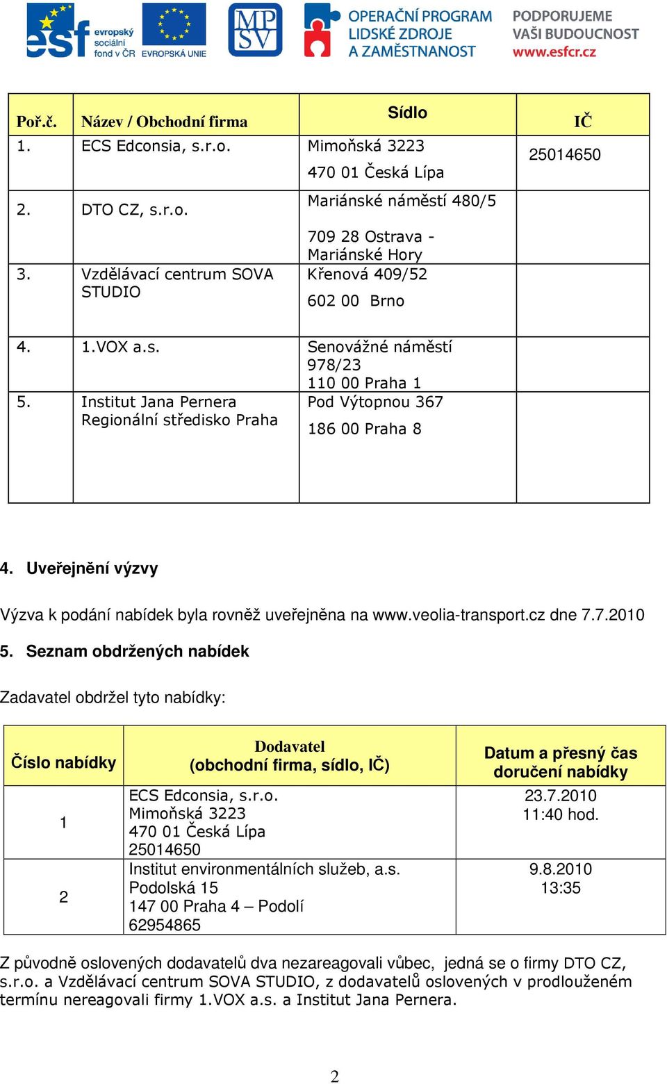 Institut Jana Pernera Regionální středisko Praha Pod Výtopnou 367 186 00 Praha 8 4. Uveřejnění výzvy Výzva k podání nabídek byla rovněž uveřejněna na www.veolia-transport.cz dne 7.7.2010 5.