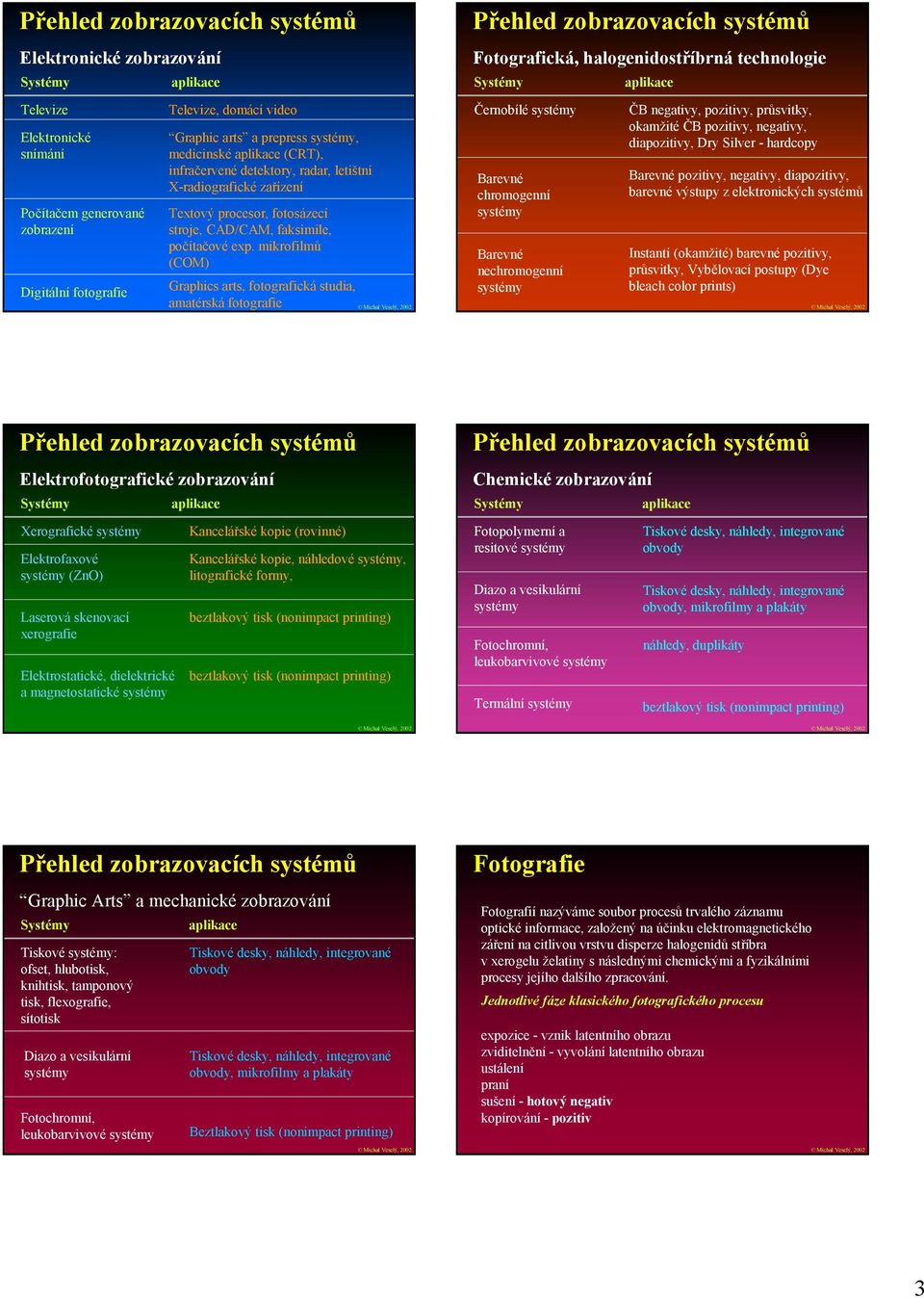 mikrofilmů (COM) Graphics arts, fotografická studia, amatérská fotografie Fotografická, halogenidostříbrná technologie Černobílé Barevné chromogenní Barevné nechromogenní ČB negativy, pozitivy,