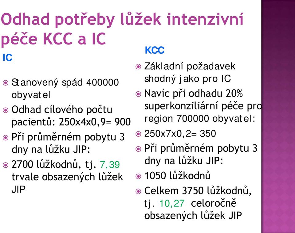 7,39 trvale obsazených lůžek JIP KCC Základní požadavek shodný jako pro IC Navíc při odhadu 20% superkonziliární