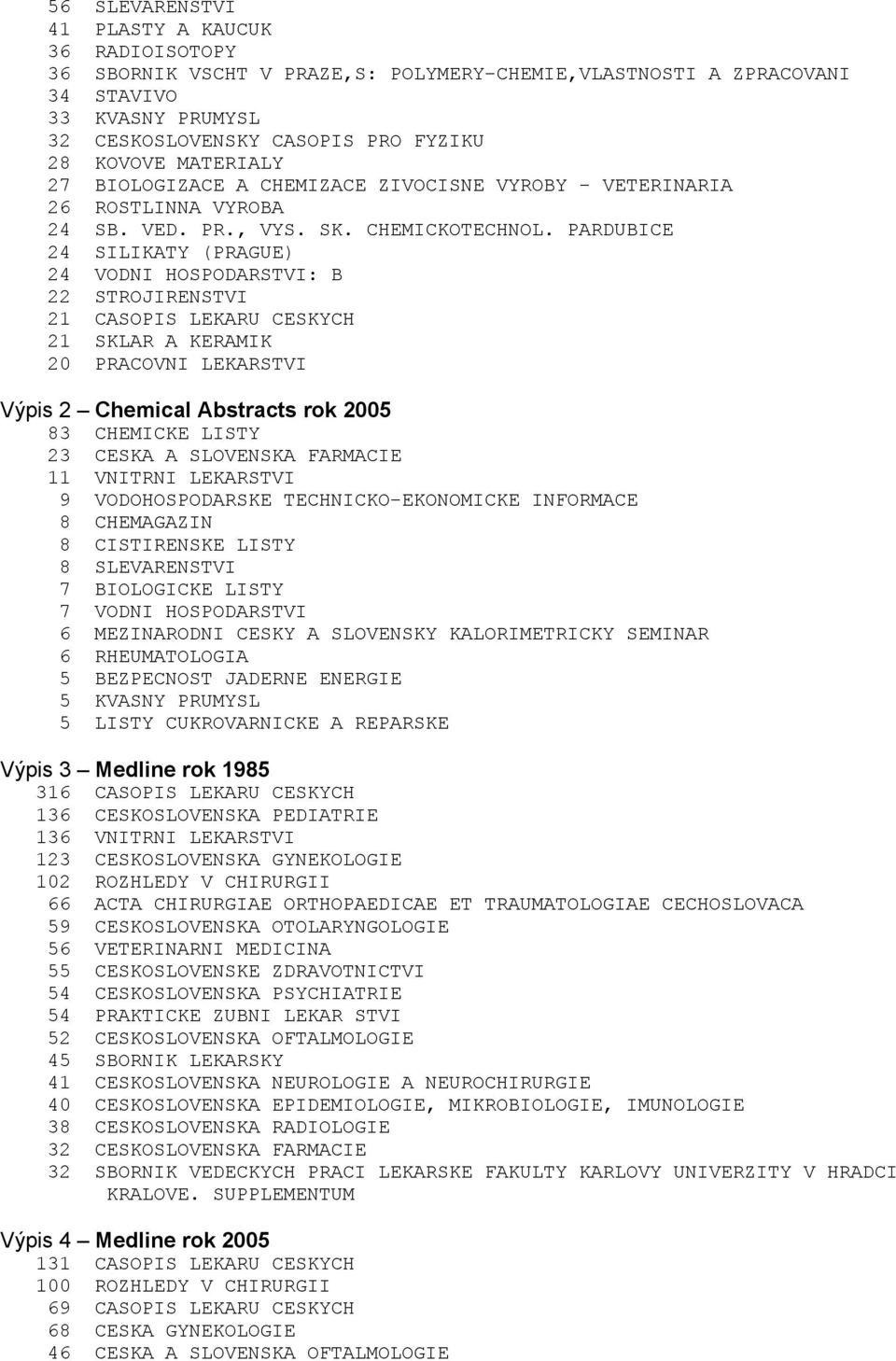 PARDUBICE 24 SILIKATY (PRAGUE) 24 VODNI HOSPODARSTVI: B 22 STROJIRENSTVI 21 CASOPIS LEKARU CESKYCH 21 SKLAR A KERAMIK 20 PRACOVNI LEKARSTVI Výpis 2 Chemical Abstracts rok 2005 83 CHEMICKE LISTY 23