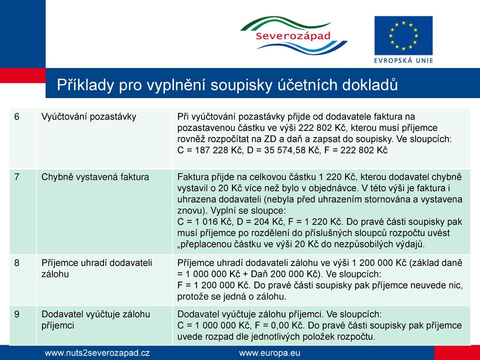 Ve sloupcích: C = 187 228 Kč, D = 35 574,58 Kč, F = 222 802 Kč 7 Chybně vystavená faktura Faktura přijde na celkovou částku 1 220 Kč, kterou dodavatel chybně vystavil o 20 Kč více než bylo v