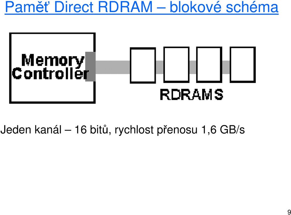 kanál 16 bitů,