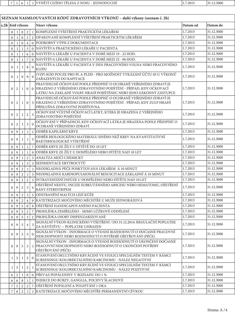 PRAKTICKÉHO LÉKAŘE U PACIENTA 1 1 6 NÁVŠTĚVA LÉKAŘE U PACIENTA V DOBĚ MEZI 19-22 HOD. 1 1 7 NÁVŠTĚVA LÉKAŘE U PACIENTA V DOBĚ MEZI 22-6 HOD.