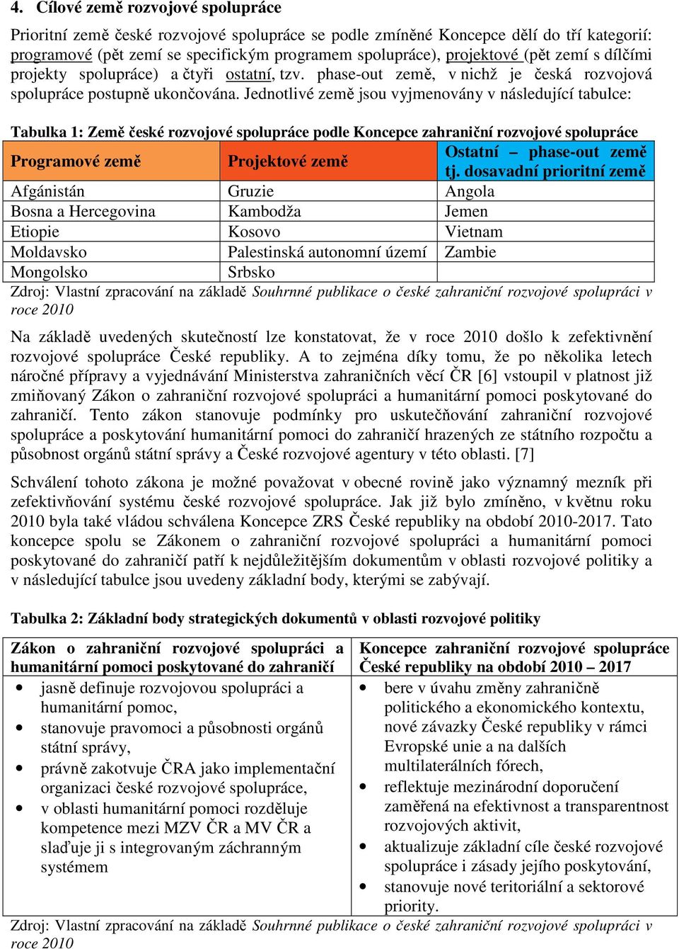 Jednotlivé země jsou vyjmenovány v následující tabulce: Tabulka 1: Země české rozvojové spolupráce podle Koncepce zahraniční rozvojové spolupráce Programové země Projektové země Ostatní phase-out