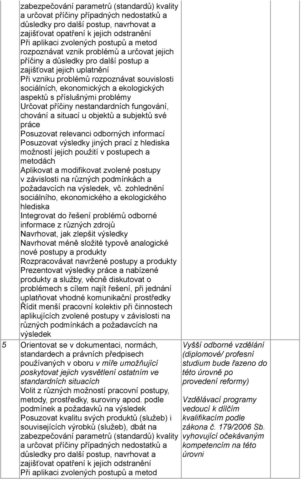 zohlednění informace z různých zdrojů Navrhovat, jak zlepšit výsledky Navrhovat méně složité typově analogické nové postupy a produkty Rozpracovávat navržené postupy a produkty produkty a služby,