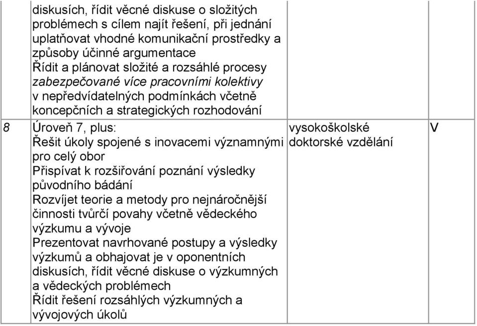 rozšiřování poznání výsledky původního bádání Rozvíjet teorie a metody pro nejnáročnější činnosti tvůrčí povahy včetně vědeckého výzkumu a vývoje Prezentovat navrhované postupy a