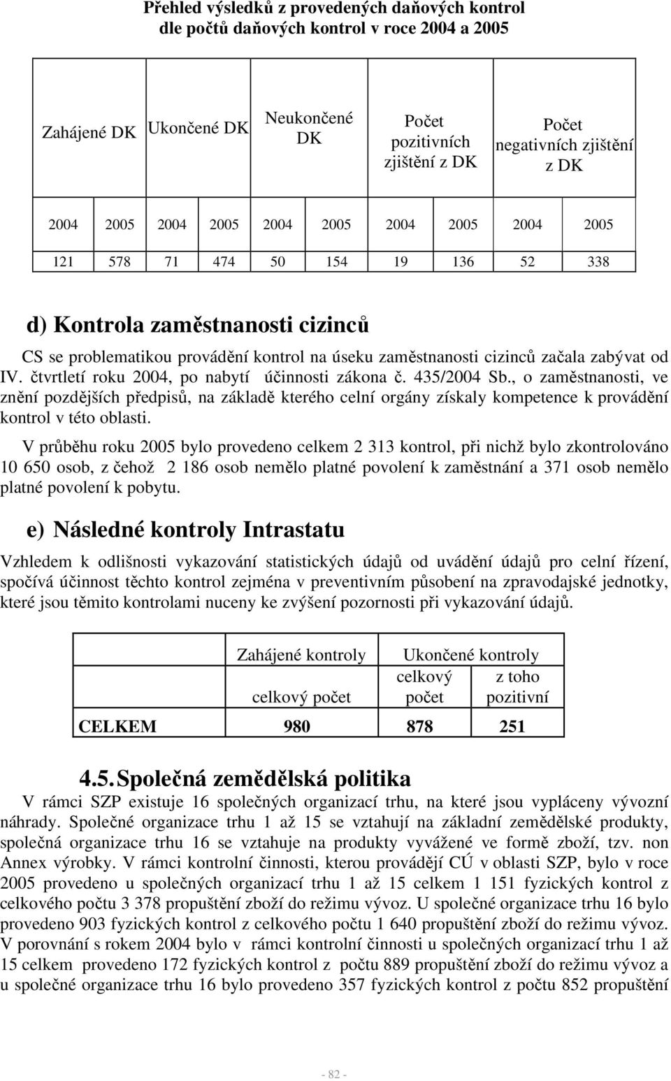 zabývat od IV. čtvrtletí roku 2004, po nabytí účinnosti zákona č. 435/2004 Sb.