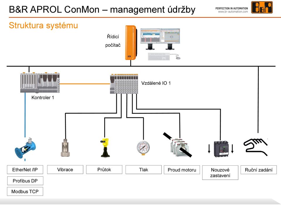 EtherNet /IP Vibrace Průtok Tlak Proud motoru