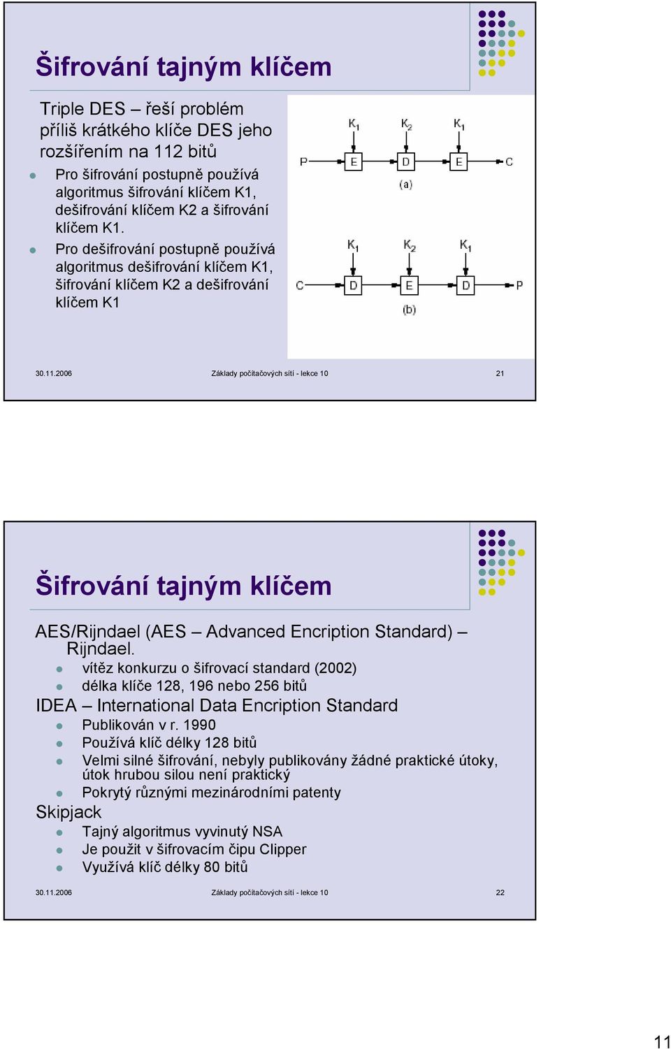 2006 Základy počítačových sítí - lekce 10 21 Šifrování tajným klíčem AES/Rijndael (AES Advanced Encription Standard) Rijndael.