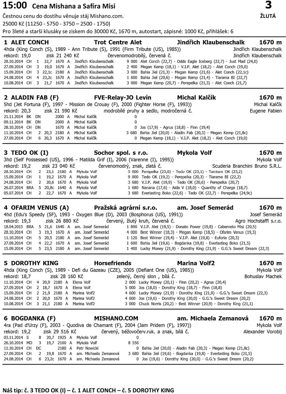 25000 Kč (11250-5750 - 3750 2500-1750) Pro 3leté a starší klusáky se
