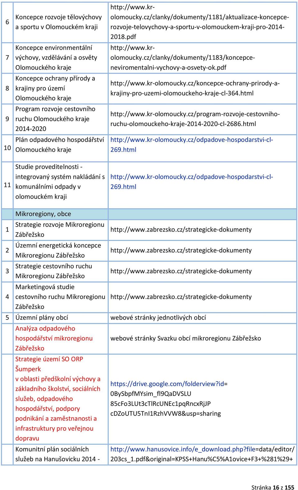 olomouckém kraji http://www.krolomoucky.cz/clanky/dokumenty/1181/aktualizace-koncepcerozvoje-telovychovy-a-sportu-v-olomouckem-kraji-pro-2014-2018.pdf http://www.krolomoucky.cz/clanky/dokumenty/1183/koncepceneviromentalni-vychovy-a-osvety-ok.