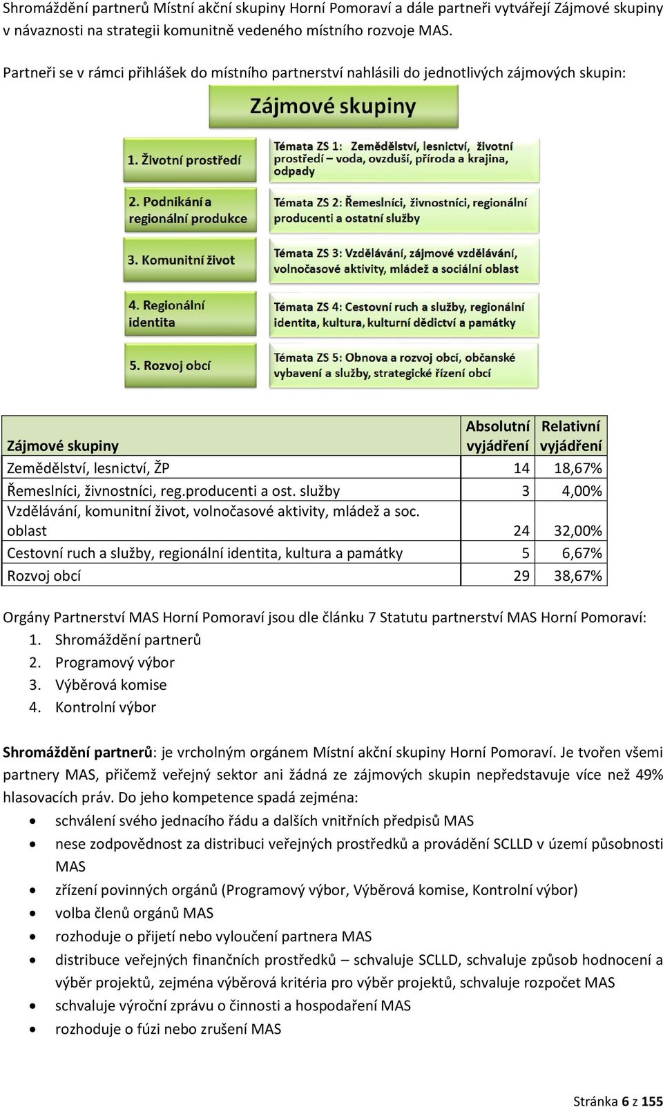 Řemeslníci, živnostníci, reg.producenti a ost. služby 3 4,00% Vzdělávání, komunitní život, volnočasové aktivity, mládež a soc.