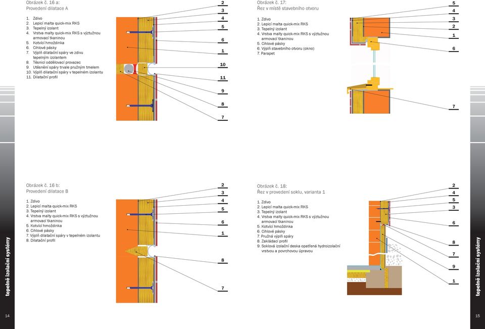 Lepicí malta quick-mix RKS. Tepelný izolant. Vrstva malty quick-mix RKS s výztužnou armovací tkaninou. Cihlové pásky. Výplň stavebního otvoru (okno). Parapet 9 Obrázek č. b: Provedení dilatace B.