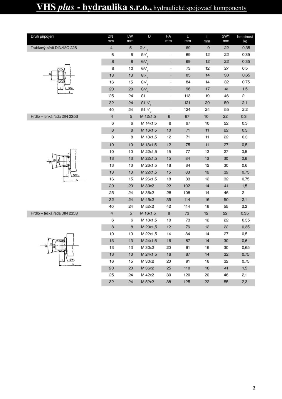 0,3 M 1x1,5 12 71 11 22 0,3 10 10 M 1x1,5 12 75 11 27 0,5 10 10 M 22x1,5 15 77 12 27 0,5 13 13 M 22x1,5 15 12 30 0,6 13 13 M 26x1,5 1 12 30 0,6 13 13 M 22x1,5 15 3 12 32 0,75 16 15 M 26x1,5 1 3 12 32