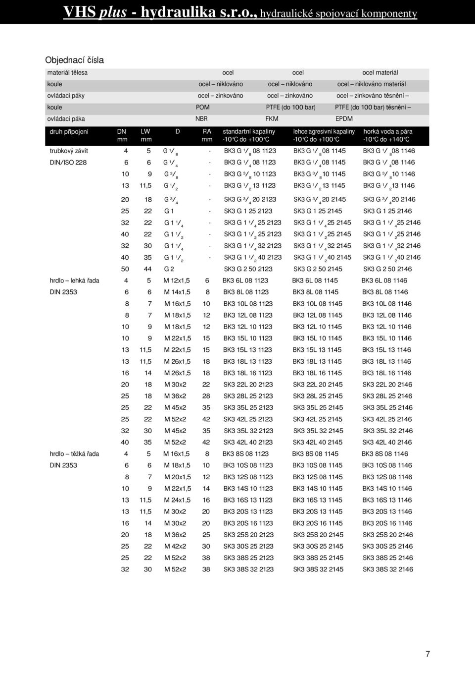 trubkový závit 5 G 1 / - BK3 G 1 / 0 1123 BK3 G 1 / 0 115 BK3 G 1 / 0 116 DIN/ISO 22 6 6 G 1 / - BK3 G 1 / 0 1123 BK3 G 1 / 0 115 BK3 G 1 / 0 116 10 9 G 3 / - BK3 G 3 / 10 1123 BK3 G 3 / 10 115 BK3 G