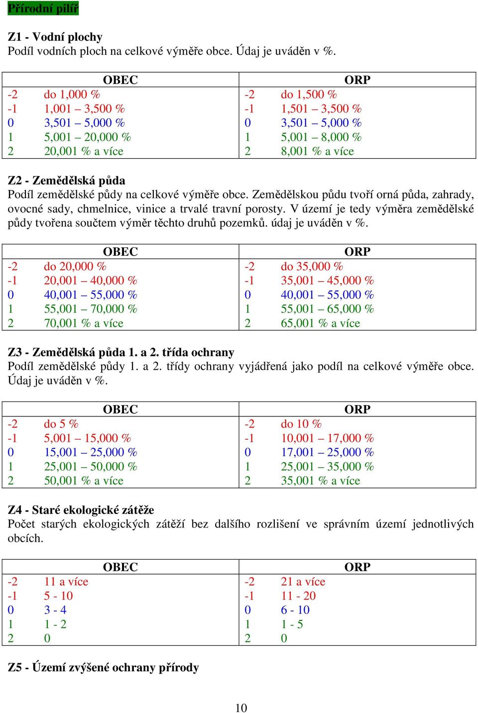 půdy na celkové výměře obce. Zemědělskou půdu tvoří orná půda, zahrady, ovocné sady, chmelnice, vinice a trvalé travní porosty.