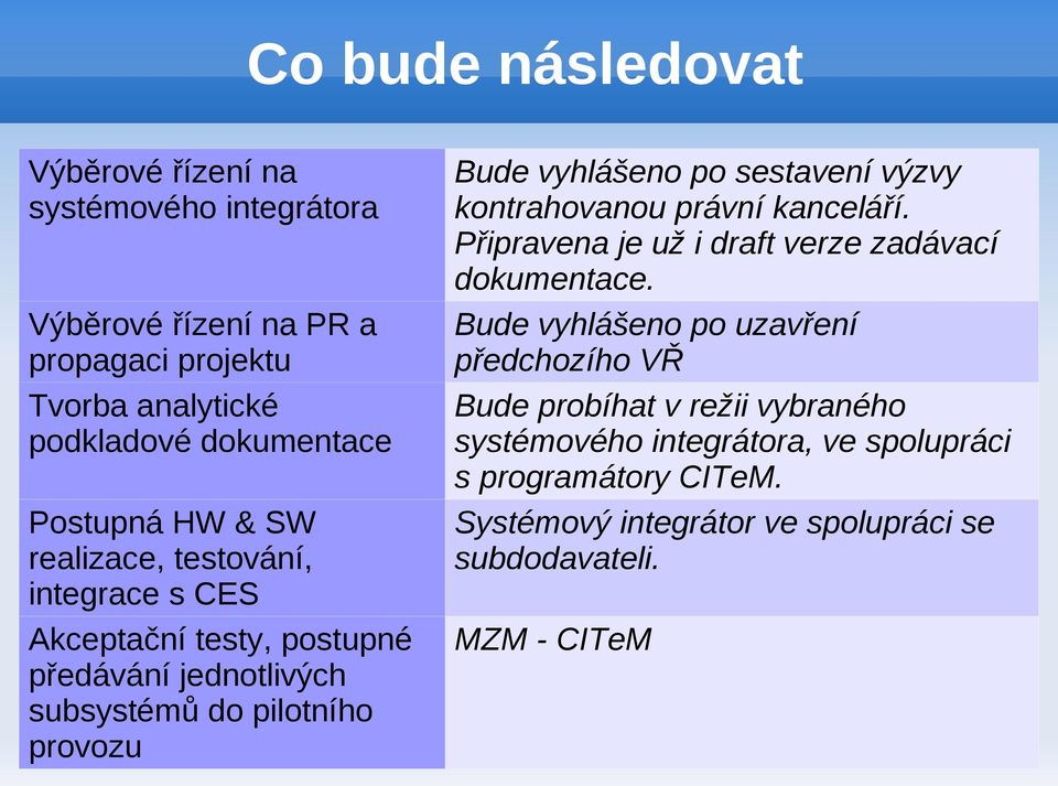 vyhlášeno po sestavení výzvy kontrahovanou právní kanceláří. Připravena je už i draft verze zadávací dokumentace.