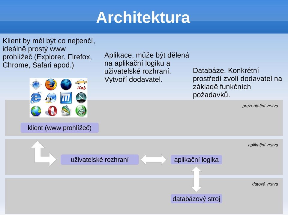 Databáze. Konkrétní prostředí zvolí dodavatel na základě funkčních požadavků.