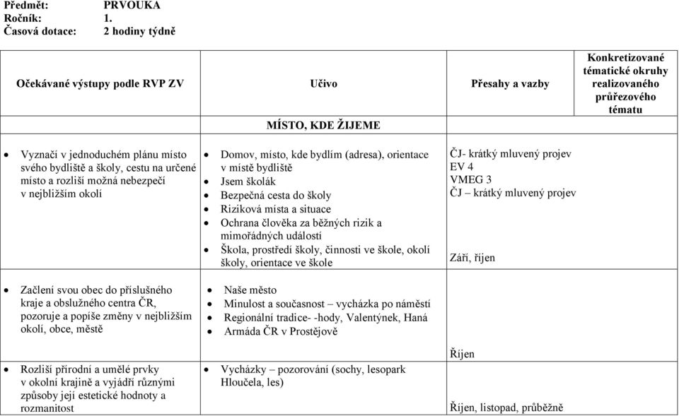 svého bydliště a školy, cestu na určené místo a rozliší možná nebezpečí v nejbližším okolí Domov, místo, kde bydlím (adresa), orientace v místě bydliště Jsem školák Bezpečná cesta do školy Riziková