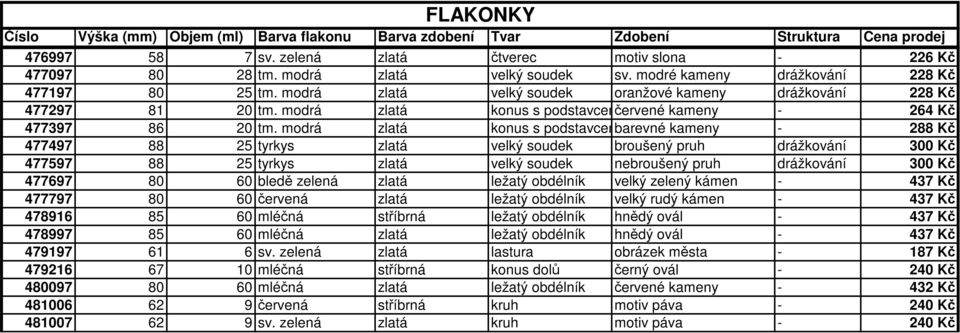 modrá zlatá konus s podstavcembarevné kameny - 288 Kč 477497 88 25 tyrkys zlatá velký soudek broušený pruh drážkování 300 Kč 477597 88 25 tyrkys zlatá velký soudek nebroušený pruh drážkování 300 Kč